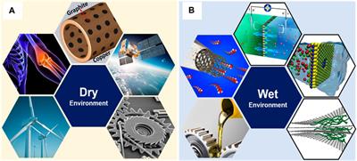 Nanoscale friction characteristics of layered-structure materials in dry and wet environments